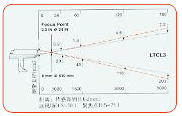 3I系列紅外測溫儀