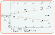 3I系列紅外測溫儀